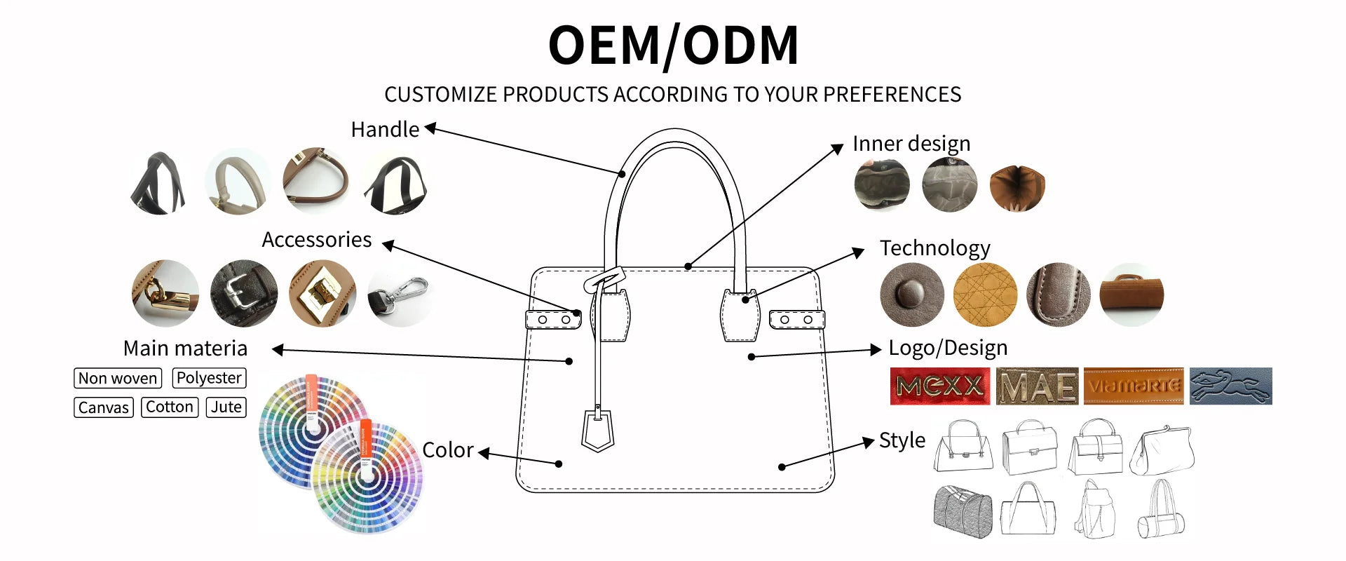 Custom Logo Ladies Handbags Female Three-piece in 1 Set Large-capacity Shoulder Tote Bag and Purse for Women's Hand Bag